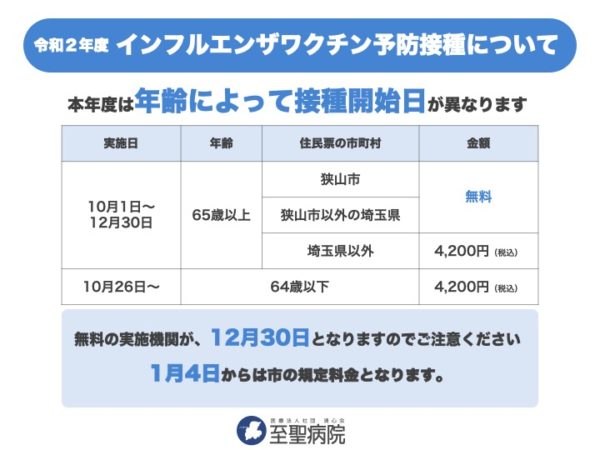 2020 2021 インフルエンザ予防接種について 医療法人社団 清心会 至聖病院