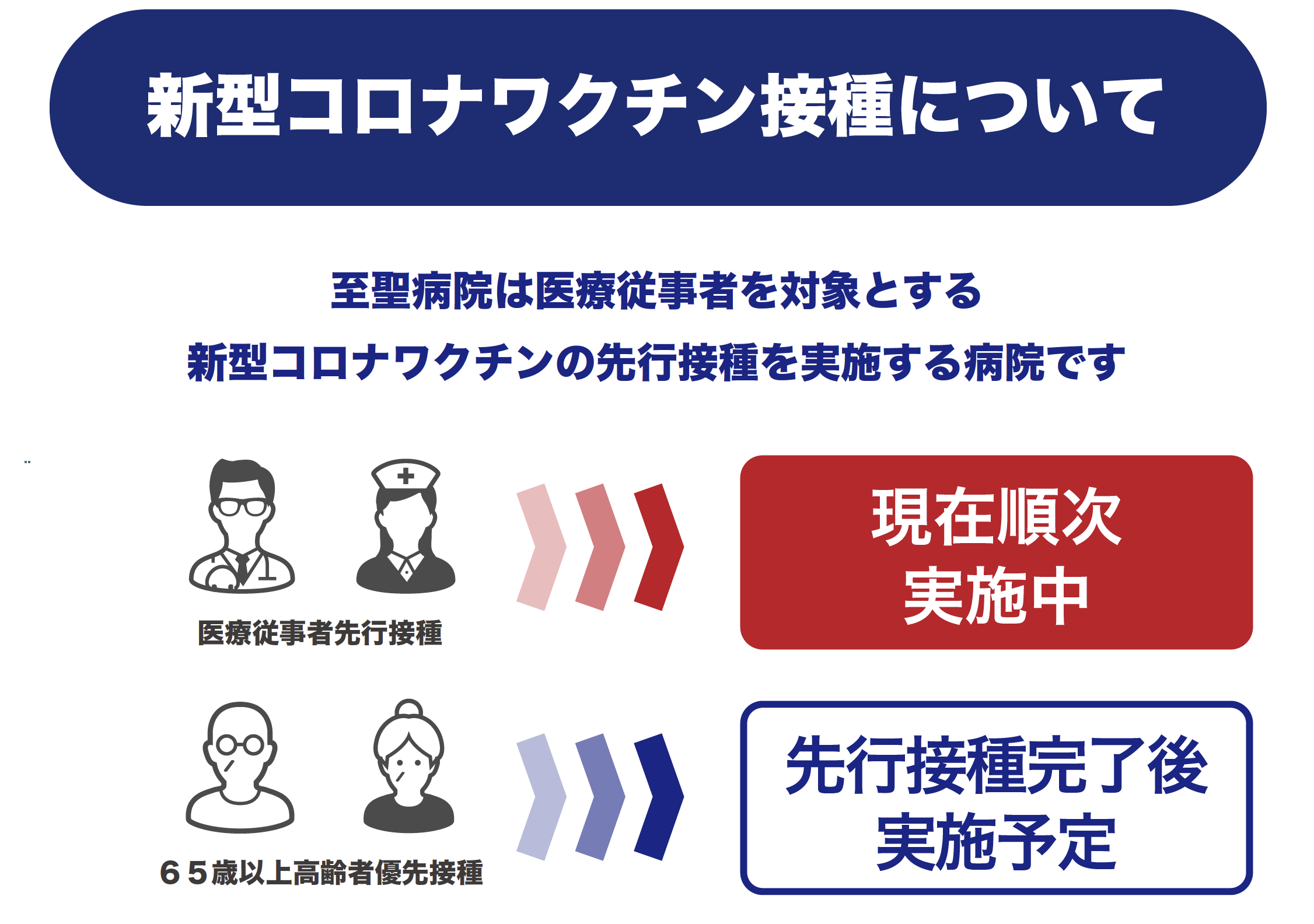 第2報 新型コロナワクチン接種についてのお知らせ 医療法人社団 清心会 至聖病院